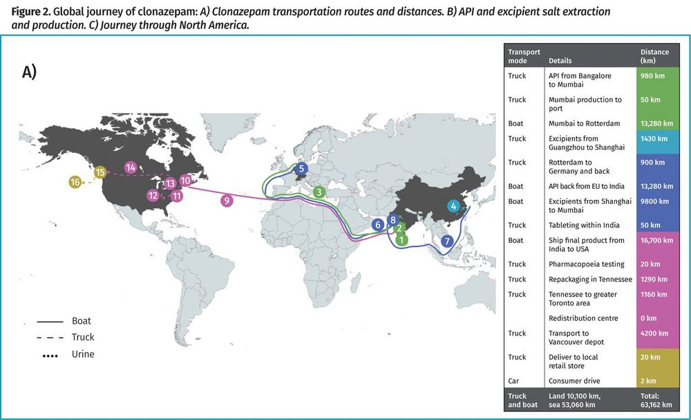 Global journey of clonazepam: A) Clonazepam transportation routes and distances. B) API and excipient salt extraction and production. C) Journey through North America.