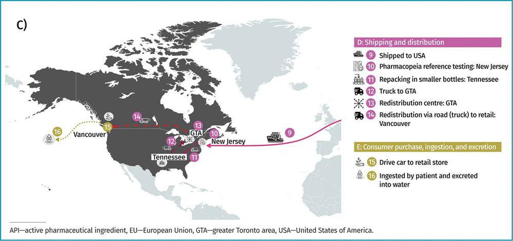 Global journey of clonazepam: A) Clonazepam transportation routes and distances. B) API and excipient salt extraction and production. C) Journey through North America.