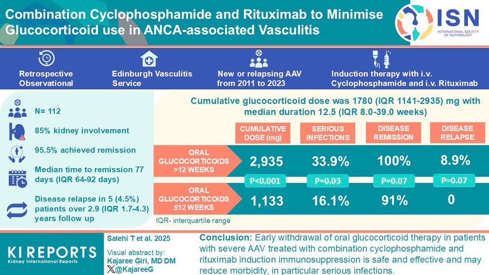 Visual abstract