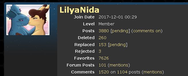 LilyaNida e621 profile with number of posts uploaded(3880) and deleted(260)