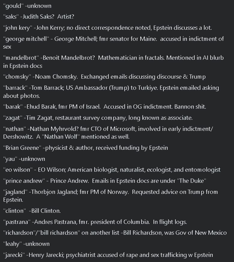 "gould" -unknown
"saks" -Judith Saks?  Artist? 
"john kery" -John Kerry; no direct correspondence noted, Epstein discusses a lot. 
"george mitchell" - George Mitchell; fmr senator for Maine.  accused in indictment of sex 
"mandelbrot" -Benoit Mandelbrot?  Mathematician in fractals. Mentioned in AI blurb in Epstein docs
"chomsky" -Noam Chomsky.  Exchanged emails discussing discourse & Trump
"barrack" -Tom Barrack; US Ambassador (Trump) to Turkiye. Epstein emailed asking about photos. 
"barak" -Ehud Barak, fmr PM of Israel.  Accused in OG indictment. Bannon shit. 
"zagat" -Tim Zagat, restaurant survey company, long known as associate. 
"nathan" -Nathan Myhrvold? fmr CTO of Microsoft, involved in early indictment/Dershowitz.  A "Nathan Wolf" mentioned as well. 
"Brian Greene" -physicist & author, received funding by Epstein
"yau" -unknown
"eo wilson" - EO Wilson; American biologist, naturalist, ecologist, and entomologist
"prince andrew" - Prince Andrew.  Emails in Epstein docs are under "The Duke" 
"jagland" -Thorbjon Jagland; fmr PM of Norway.  Requested advice on Trump from Epstein.  
"clinton"  -Bill Clinton.  
"pastrana" -Andres Pastrana, fmr. president of Columbia.  In flight logs. 
"richardson"/"bill richardson" on another list -Bill Richardson, was Gov of New Mexico
"leahy" -unknown
"jarecki" -Henry Jarecki; psychiatrist accused of rape and sex trafficking w Epstein