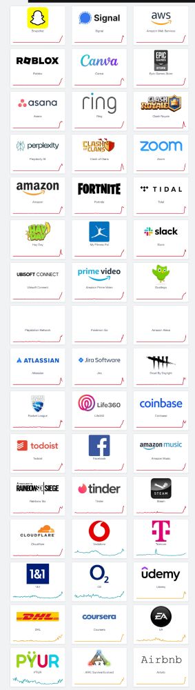 Report of the current server aws being down and the inflicted platforms