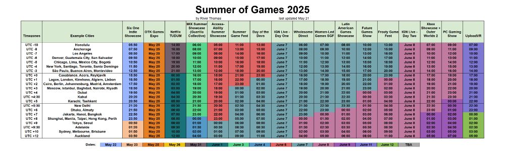 Overview charting the various summer games showcases, adjusted for timezones.
