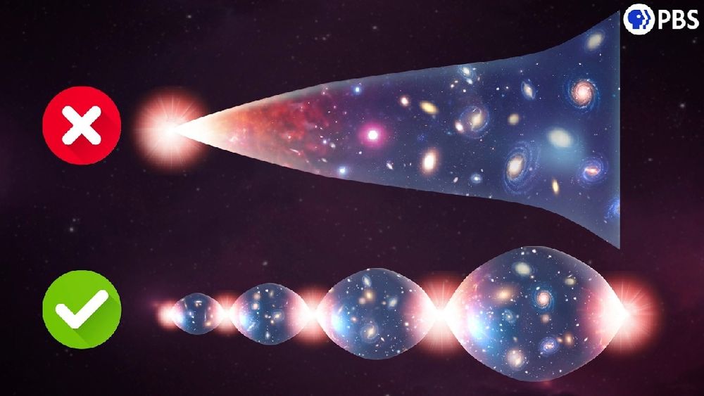 Will The Big Bang Happen AGAIN (and Again)?