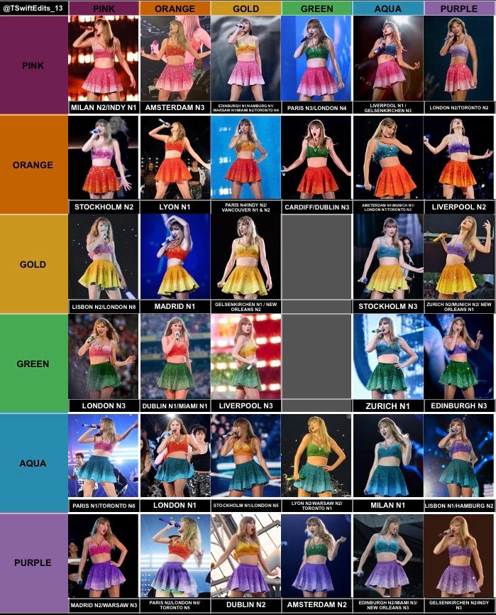  A colorful chart of Taylor Swifts 1989 outfits on the Eras tour