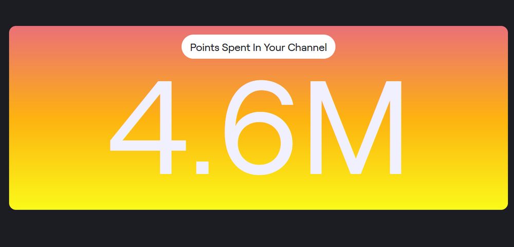 Twitch recap graphic 'Points spent in your channel: 4.6M'