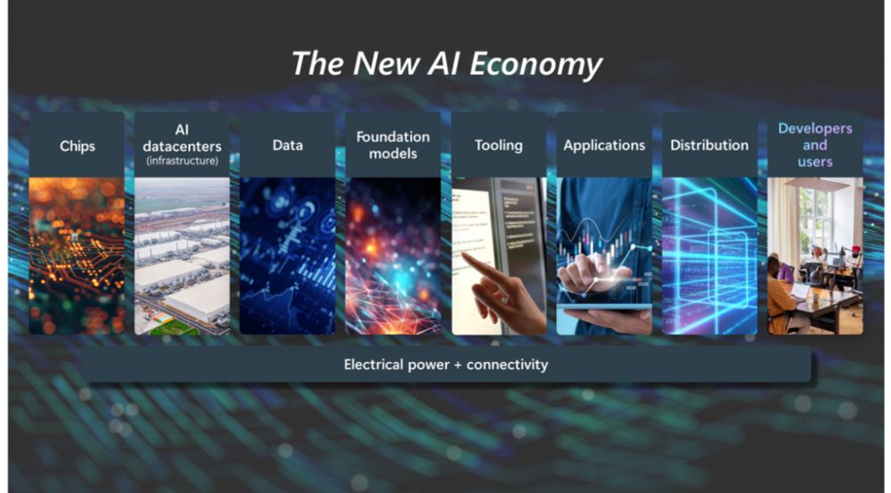 Microsoft’s AI Access Principles: Our commitments to promote innovation and competition in the new AI economy - Microsoft On the Issues