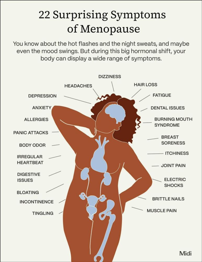 Symptoms of menopause: dizziness,  hair loss, fatigue, dental issues, burning mouth syndrome, breast soreness,  itchiness, joint pain, electric shocks, brittle nails, muscle pain, tingling, incontinence, bloating, digestive issues, irregular heart beat, body odor, panic attacks, allergies,  anxiety, depression 