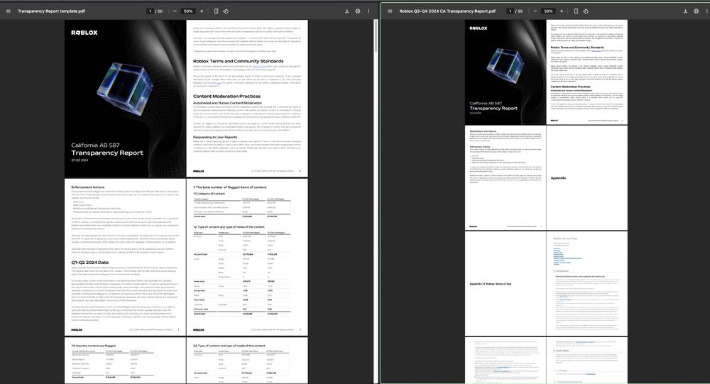 Screenshot showing two of Roblox's California AB 587 transparency reports. On the left is Q1 and Q2 2024 and on the right is Q3 and Q4 2024. On the left is a number of tables showing data behind Roblox's Terms, on the right is Roblox's Terms of Use and little of anything else