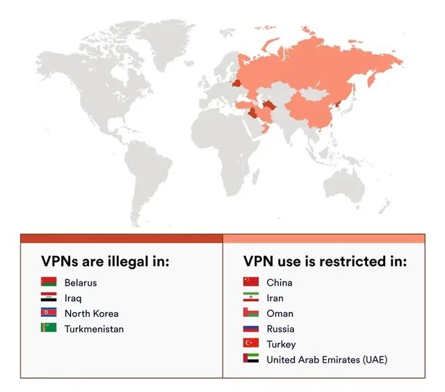 Map showing where VPNs are illegal (Belarus, Iraq, North Korea, Turkmenistan) and where VPNs are restricted (China, Iran, Oman, Russia, Turkey, UAE)