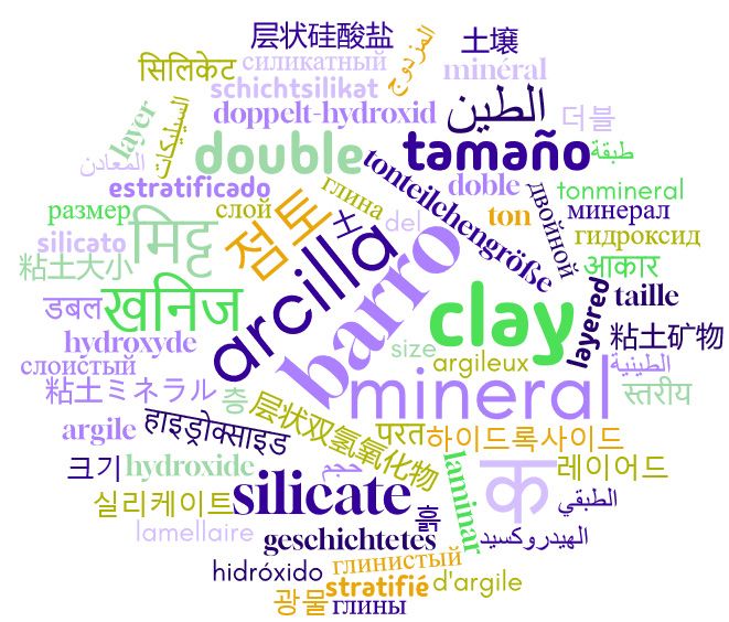 Image is of the word ‘clay’ written in many different languages.

