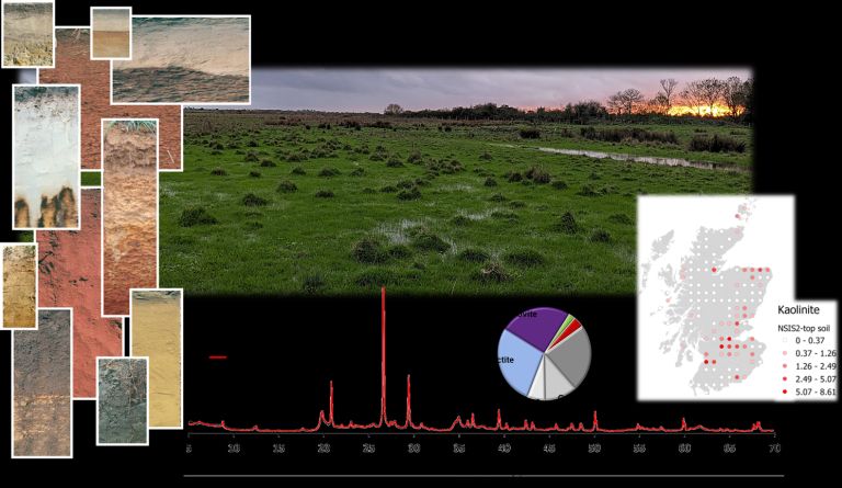 Image of a field in the centre, with multiple soil profiles to the left, a locality map of kaolinite in Scotland to the right, and a pie chart and an XRD pattern below the first image.

