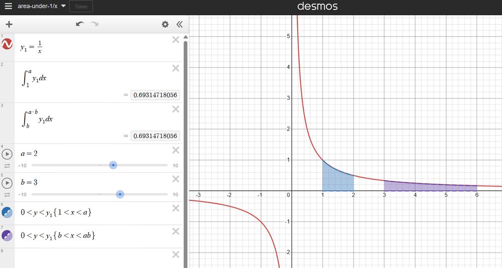 Desmos screenshort of the area under 1/x