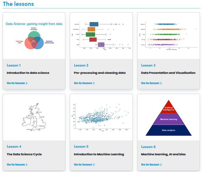 Snapshot of website showing tiles for six lessons