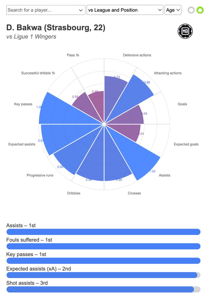 DataMB Pro rank tool - Join the free trial today!