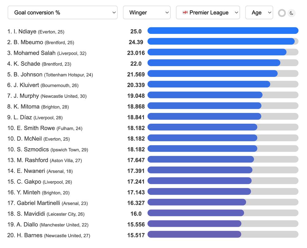 DataMB Pro index tool - Subscribe to try it yourself!