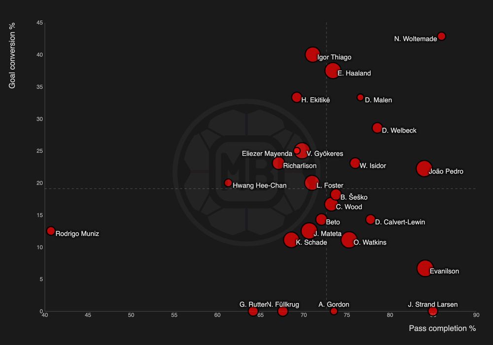 DataMB Pro Plot tool - Subscribe to try it yourself!