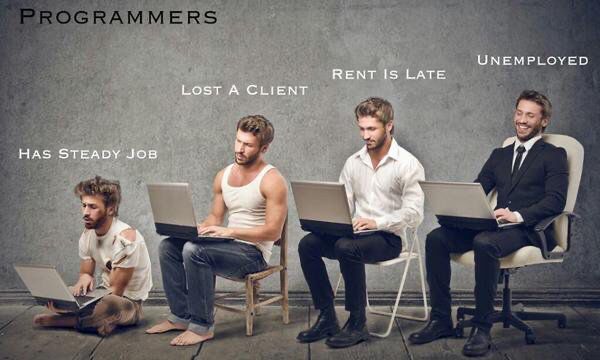 4 depictions of a programmer, all same dude.
Torn shirt, dirty sitting on floor - has steady job.
Singlet and jeans on low chair - lost a client.
Business shirt and trousers on collapsible chair - rent is late
Business suit & tie sitting on office chair - unemployed 