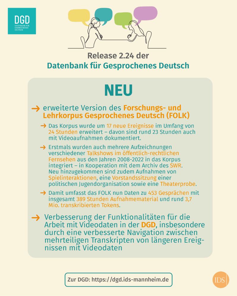 Auflistung der Neuerungen im DGD-Release 2.24: erweiterte Version des Forschungs- und Lehrkorpus Gesprochenes Deutsch um 17 neue Ereignisse, Umfang: 24 Stunden, neu sind Aufzeichnungen verschiedener Talkshows, Spielinteraktionen, einer Vorstandssitzung sowie einer Theaterprobe. Damit umfasst das FOLK nun Daten zu 453 Gesprächen, insgesamt 389 Stunden Aufnahmematerial und rund 3,7 Mio. transkribierten Tokens. Verbessert wurden auch die Funktionalitäten für die Arbeit mit Videodaten in der DGD. 