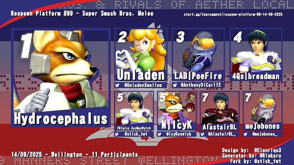 Results from SSBM at Wellington tournament Respawn Platform #99