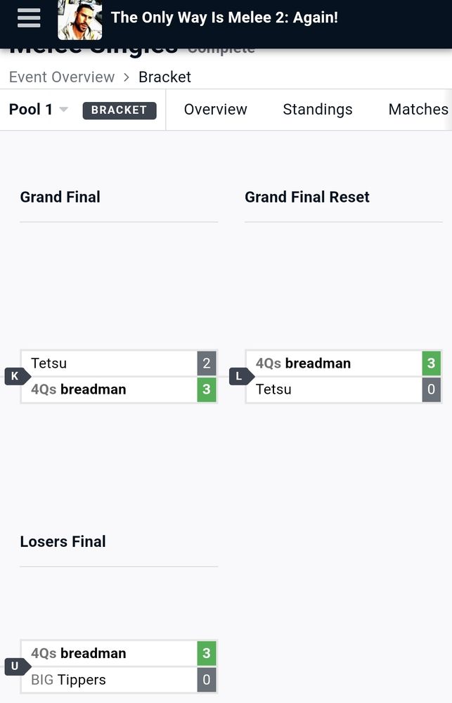 Bracket from Essex local Melee tournament "The Only Way is Melee 2: Again!" showing breadman defeating tippers 3-0 in Losers finals and Tetsu 3-2 3-0 to win the tournament