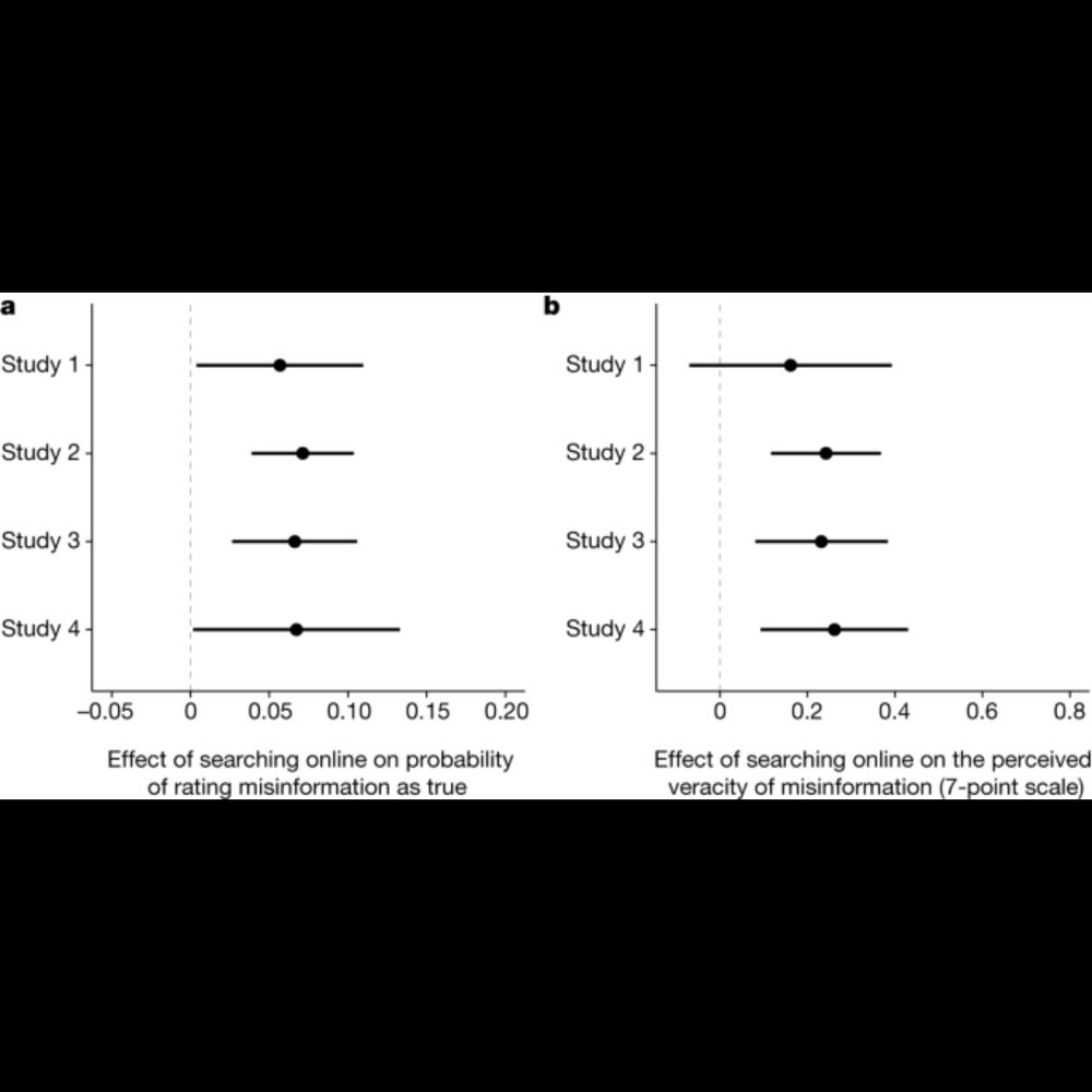 Online searches to evaluate misinformation can increase its perceived veracity - Nature