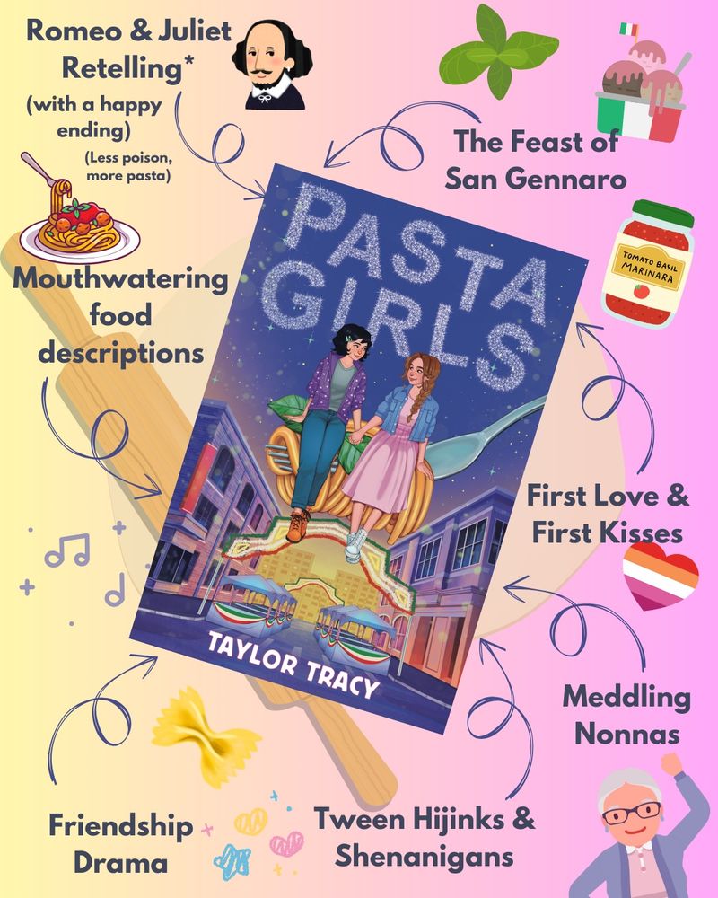 The cover of Pasta girls against a pink and yellow background with the following tags added with purple arrows pointed at book: Romeo & Juliet
Retelling* (with a happy ending)
(Less poison, more pasta)
Mouthwatering food descriptions
The Feast of San Gennaro
First Love & First Kisses
Meddling
Nonnas
Friendship
Drama
Tween Hijinks & Shenanigans