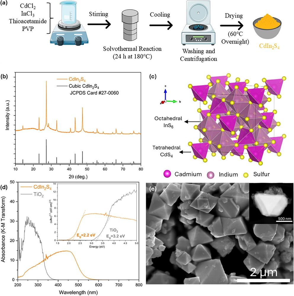 Researchers at the University of Adelaide have developed a sunlight-activated material that can degrade per- and polyfluoroalkyl substances (PFAS) in water, breaking down the pollutant into harmless c...