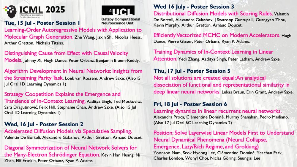 List of posters by/involving Gatsby Unit researchers