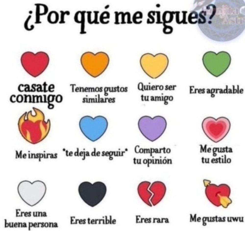 Serie de corazones asociados a el gusto por la cuenta de la persona, distintos colores y formas expresan distintas formas de apreciación hacia el usuario que lo ha colgado. 