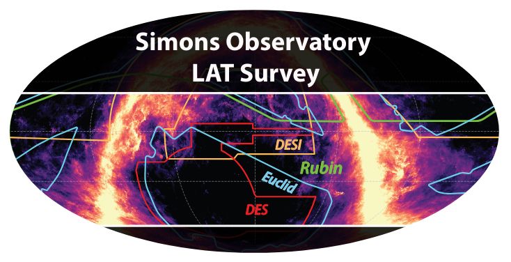 Mapa del cielo mostrando el área que observará el Observatorio Simons en comparación a DES, DESI, Euclid y Rubin.