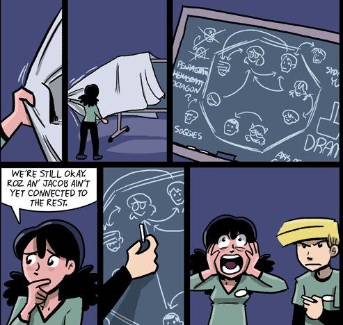 Several panels from the webcomic Shortpacked! depicting the character Robin Desanto unveiling a chalkboard that shows various characters in the webcomics' romantic relationship statuses to each other, the equivalent of a 