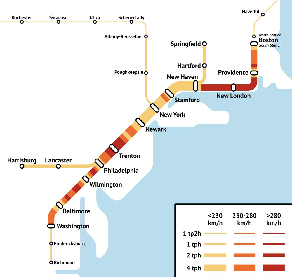 Schematic map of our Northeast Corridor proposal and existing off-corridor Amtrak lines, labeled with proposed speed and frequency; NEC speeds change many times as the line is full of medium-speed restrictions.