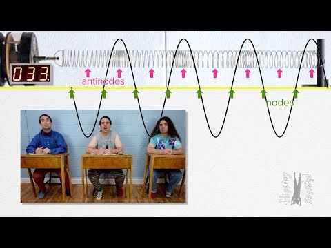 Longitudinal Standing Waves Demonstration