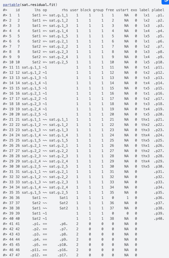 The parameter table returned from partable() function, used to decipher cryptic parameter labels in lavTestScore() output