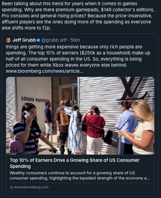 Been talking about this trend for years when it comes to games spending. Why are there premium gamepads, $149 collector's editions, Pro consoles and general rising prices? Because the price-insensitive, affluent players are the ones doing more of the spending as everyone else shifts more to f2p.

Jeff Grubb: things are getting more expensive because only rich people are spending. The top 10% of earners ($250k as a household) make up half of all consumer spending in the US. So, everything is being priced for them while Xbox leaves everyone else behind. [bloomberg link]