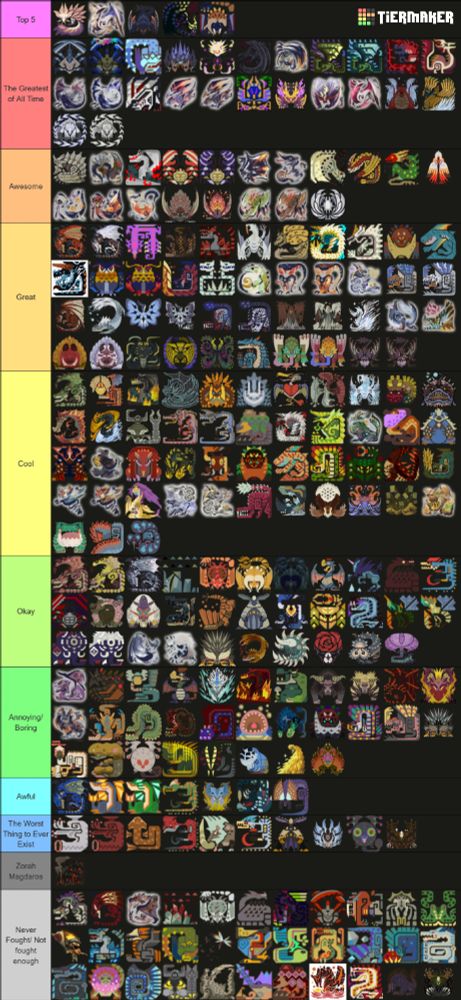 Top 5 is Mizutsune, Primordial Malzeno, Nargacuga, Chaotic Gore Magala, Bloodbath Diablos

For probably obvious reasons, I am NOT typing every monster's placement in the alt text, do excuse me