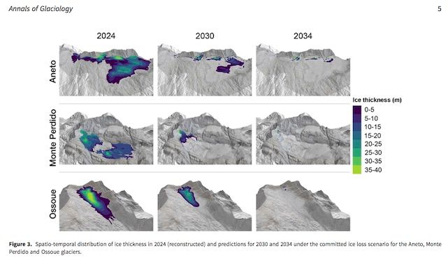 Figure 3. Spatio-temporal distribution of ice thickness in 2024 (reconstructed) and predictions for 2030 and 2034 under the committed ice loss scenario for the Aneto, Monte Perdido and Ossoue glaciers.