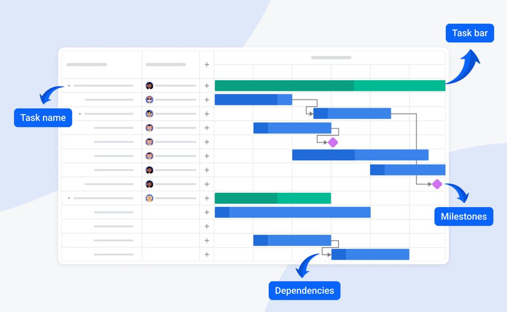 Gantt chart interface