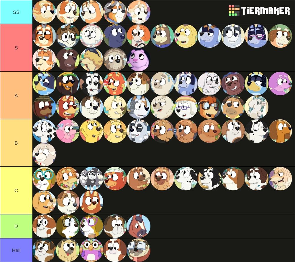 A tier list of all the characters in Bluey, including side characters and one offs.

SS tier: Radley, Brandy, Chilli, Calypso, Frisky
S tier: Bingo, Lulu, Pompom, Jean-Luc, Mia, Alfy, Pat, Stripe, Trixie, Chris, Mort, Chilli's mum, Fido, Chippy, Maynard, Floppy
A tier: Bluey, Snickers, Mackenzie, Dusty, Jack, Judo, Socks, Lila, Winnie, Bandit, Bella, Rusty's dad, Rusty, Jack's dad, Janelle, Bob, Wendy, Dorine, Busker, Sparky, Unicorse
B tier: Chloe, Coco, Lucky, Chucky, Muffin, Missy, Dougie, Dougie's mom, Captain, Chloe's dad, Snickers' mom, Terriers' mom
C tier: Honey, Indy, Terriers, Digger, Pretzel, Tiny, Chloe's mom, Mackenzie's dad, Rocko, Mackenzie's mom, Indy's mom, Mrs. Retriever, Jack's mom, Rusty's mom
D tier: (I literally don't know this characters name sorry), Honey's dad, Honey's mom, Winton's dad, Major Tom 
Hell: Winton, Buddy, Chartermax, Hercules, Old pug