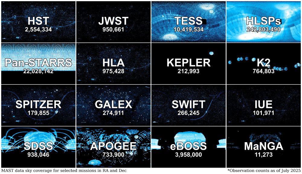 A grid of 16 images, 4x4, showing the sky background only for specific missions to get a sense of where in the sky and how much of it each mission observed to at least some depth.