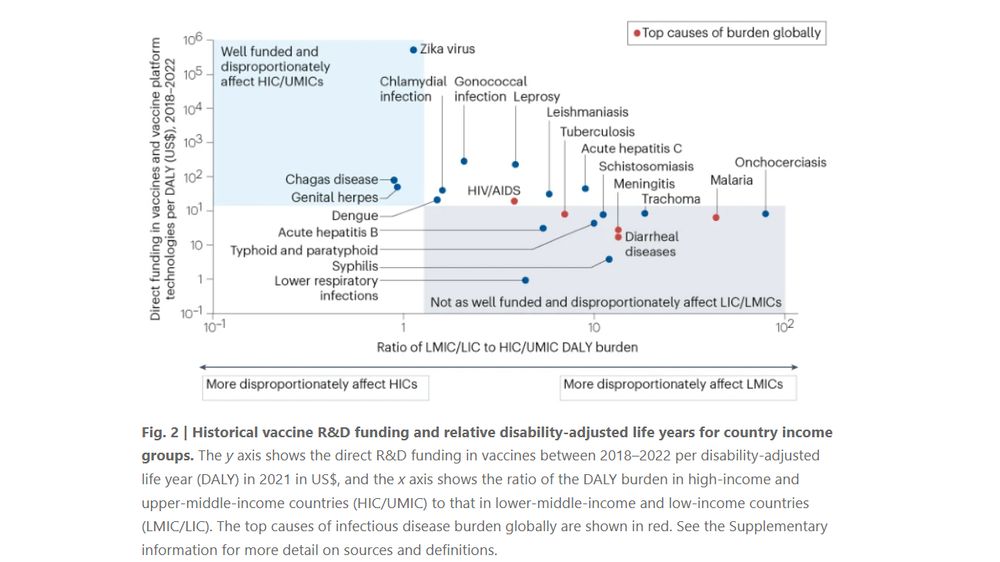 Unmet needs in vaccine development 