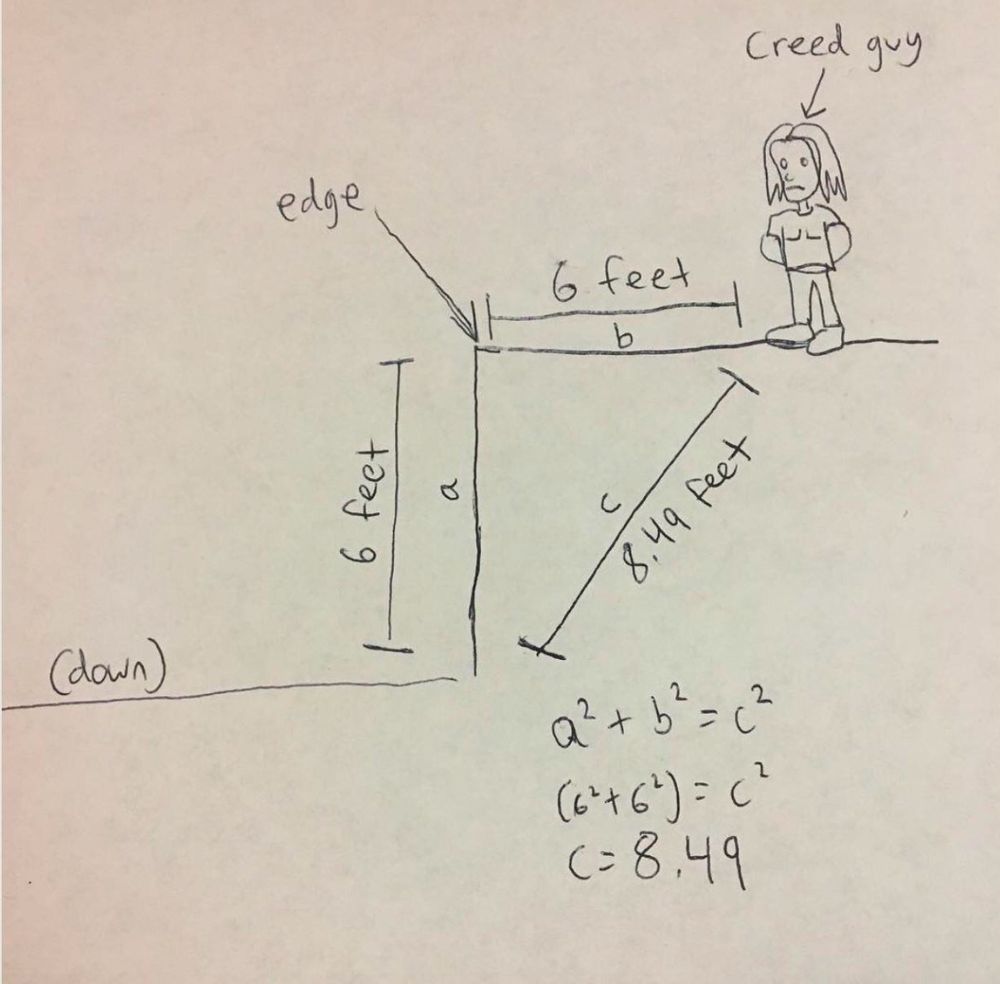 pencil drawing on paper of “creed guy” standing 6 feet from the edge of a 6 foot drop and they did the pythagorean theorem to calculate the length of the long side of the triangle (distance to down) ((the lyric is “hold me now i’m six feet from the edge and i’m thinkin maybe six feet ain’t so far down”))