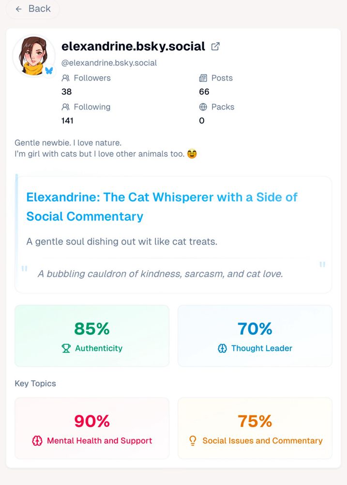 Analyse de mon profil par blueskyroast.com 