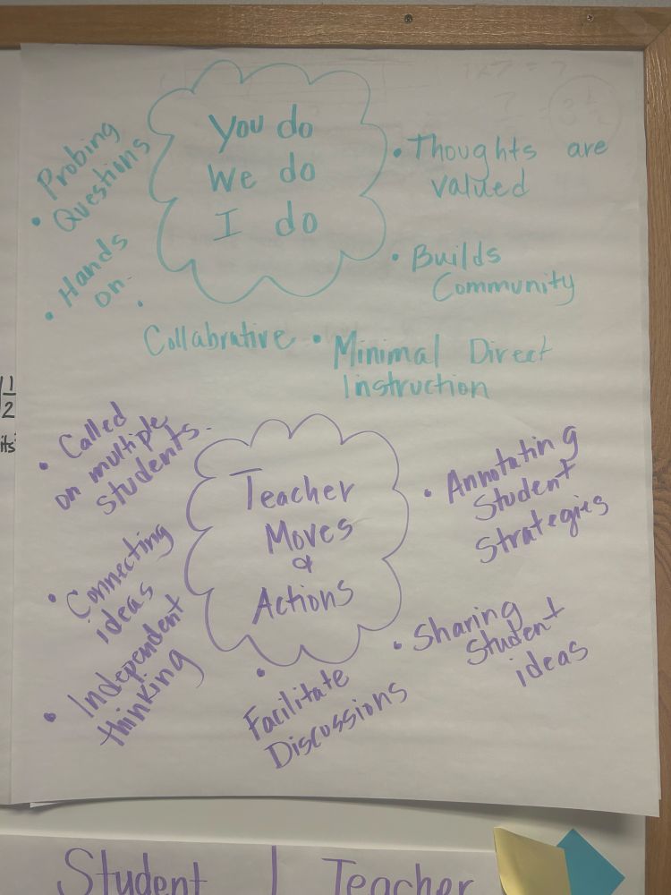 Teacher moves that evoke student thinking in a problem based lesson. 