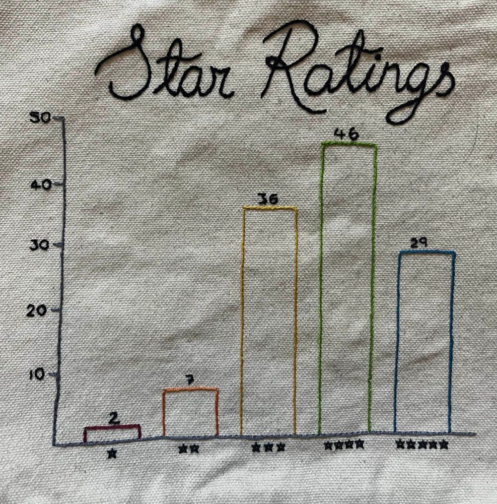 Close up of the bar chart