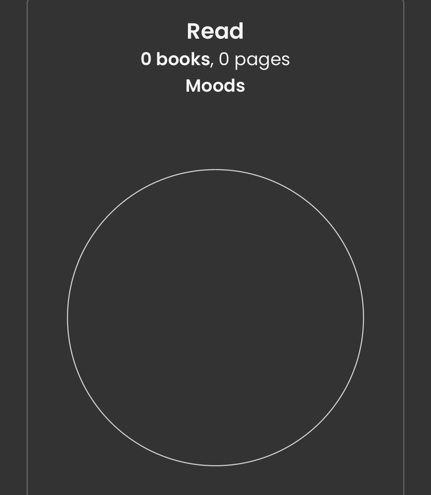 StoryGraph chart showing nothing because I didn’t finish a single book in July.
