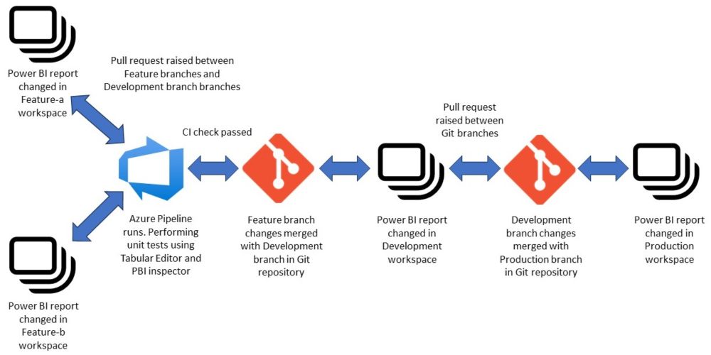 Unit tests on Microsoft Fabric items - Kevin Chant