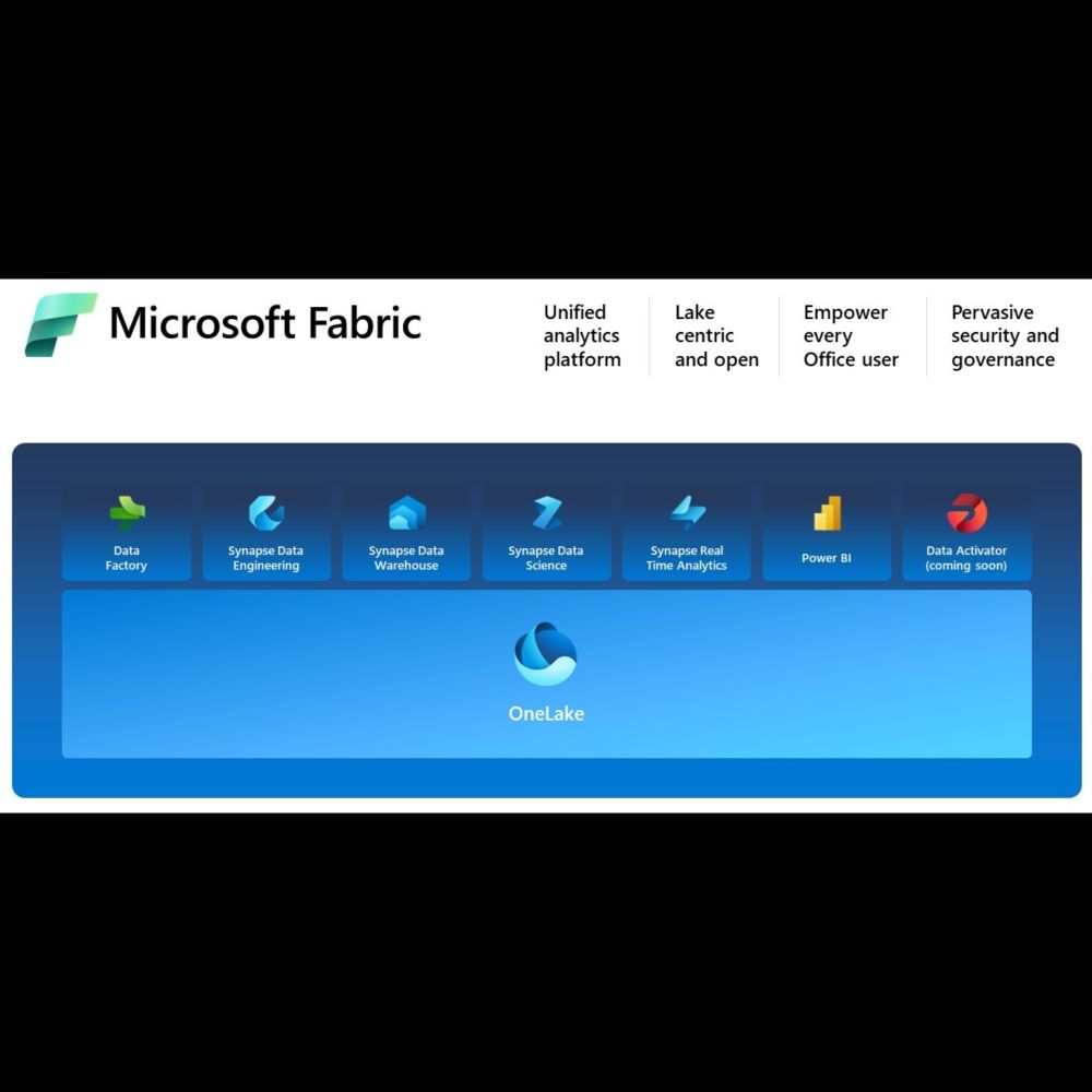 Spreading your SQL Server wings with Microsoft Fabric - Kevin Chant