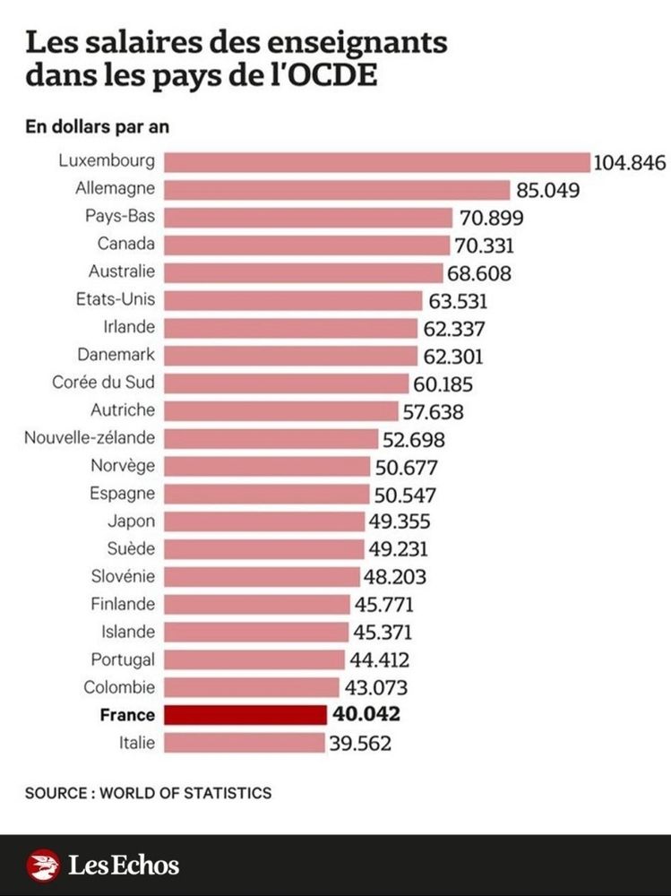 La thune des profs, en France 